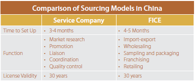 Choosing a Sourcing Model in China and Vietnam - Asia Business News