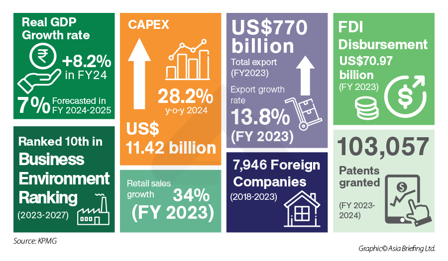 india economic outlook 