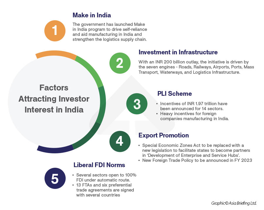 factors attracting investor interest india