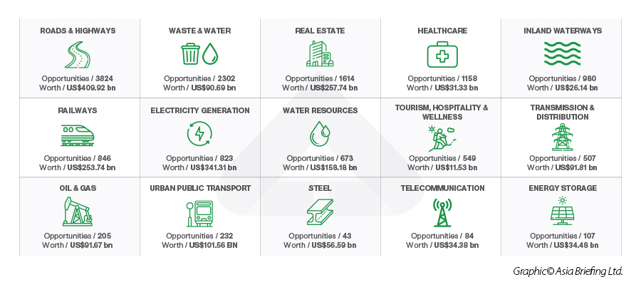 investment opportunities in india