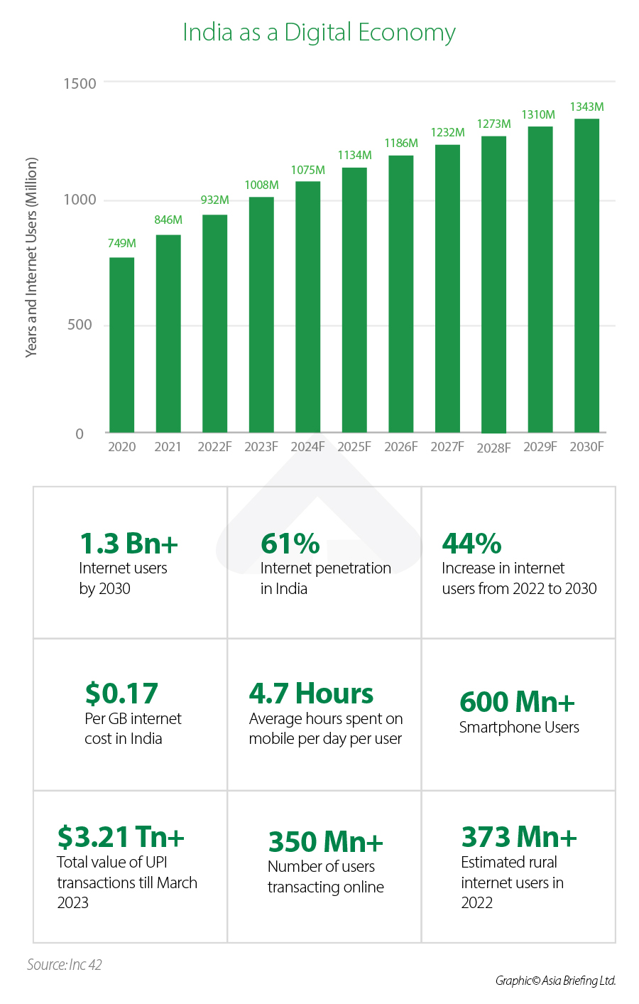 india's digital economy