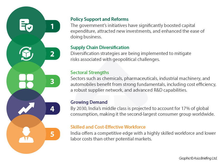 india policy support and reforms for business