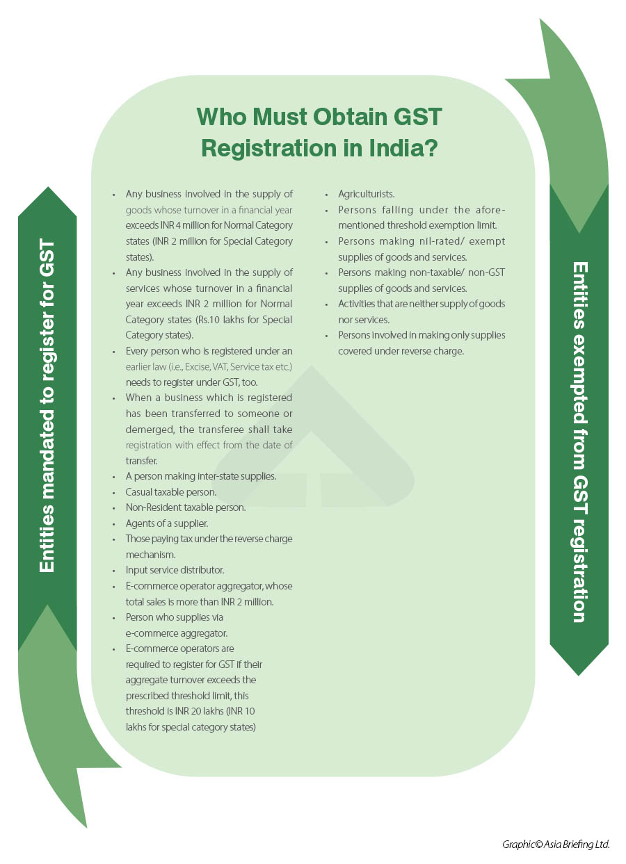 who must obtain gst registration in india