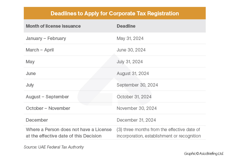 corporate tax registration deadlines