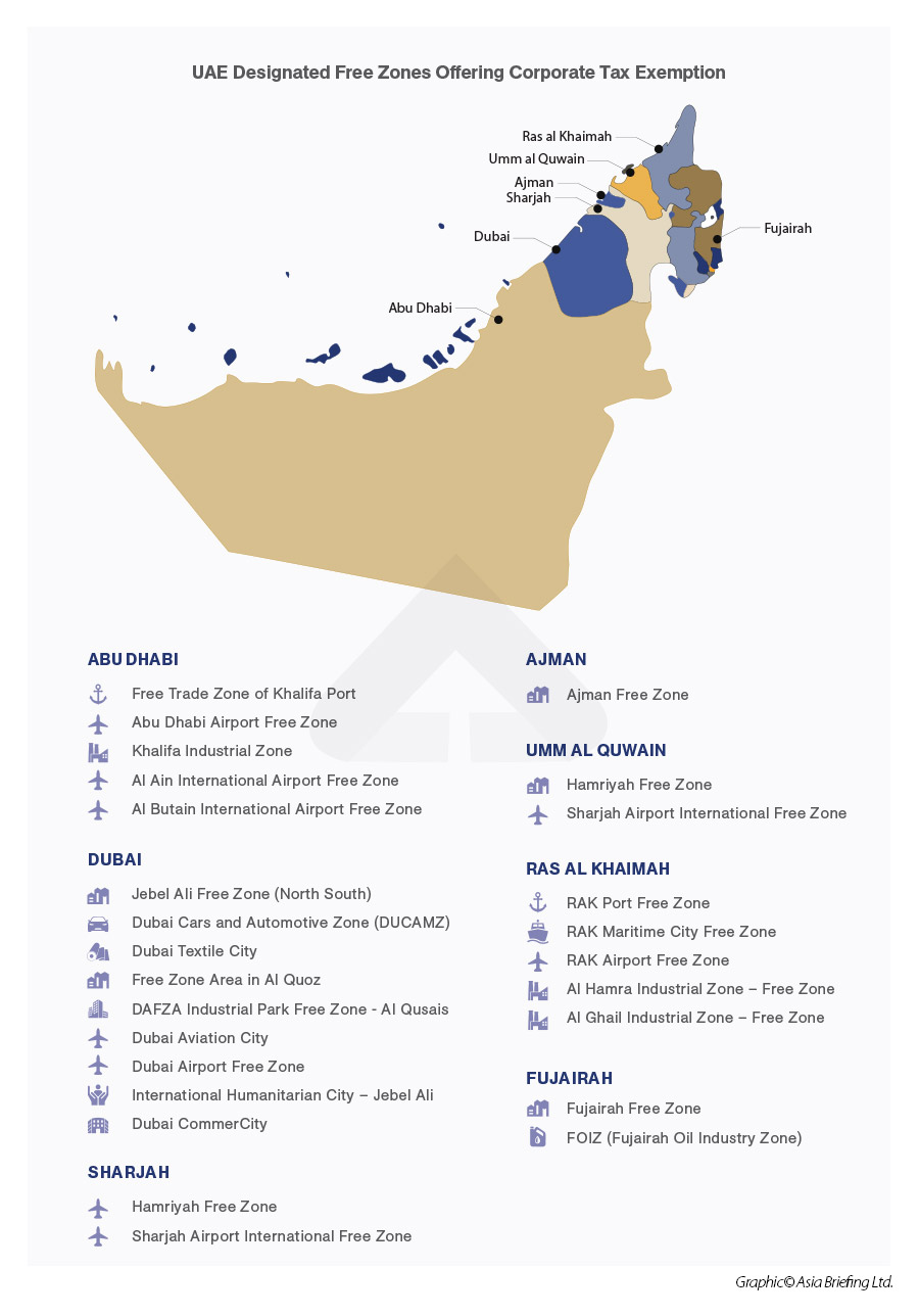 uae free zones tax exemptions