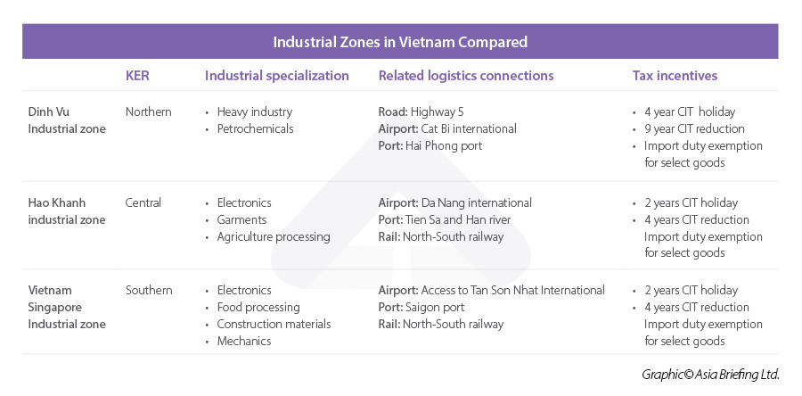 vietnam's industrial zones comparison
